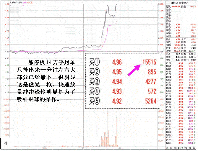 庄家的涨停出货陷阱