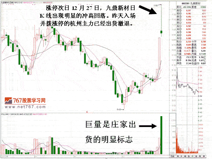 庄家短线操盘法