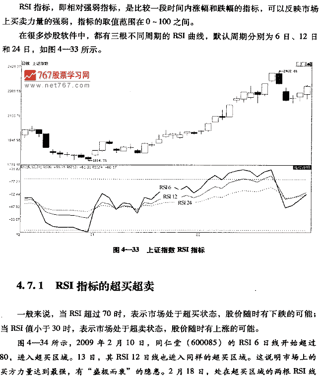 RSI