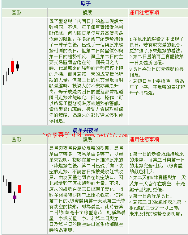 k线组合形态图形