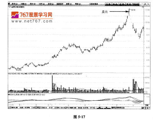 吊颈线