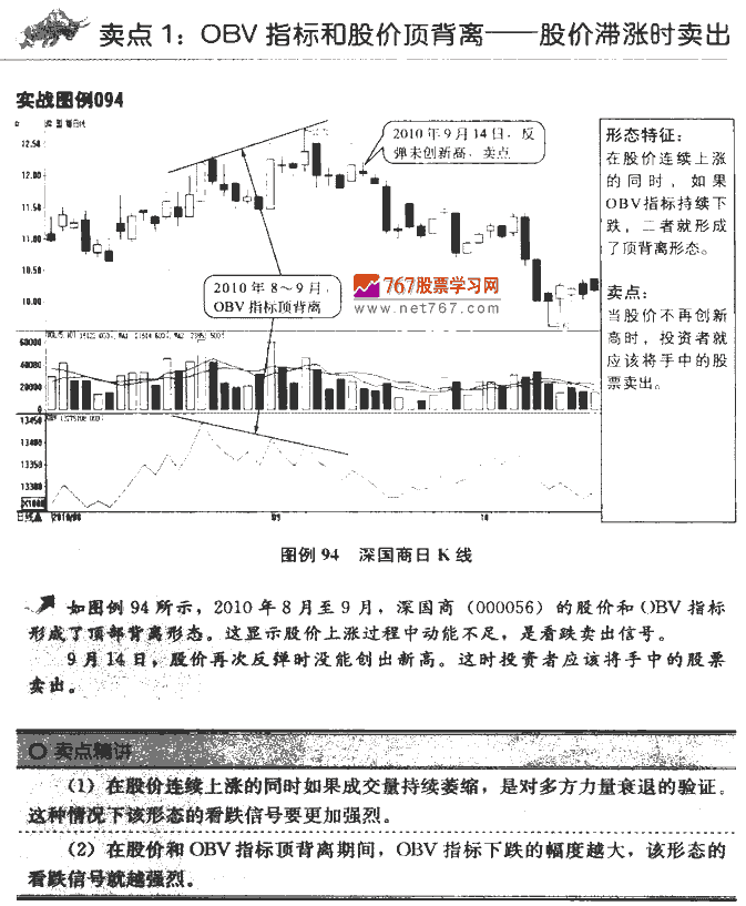 OBV�����ź�