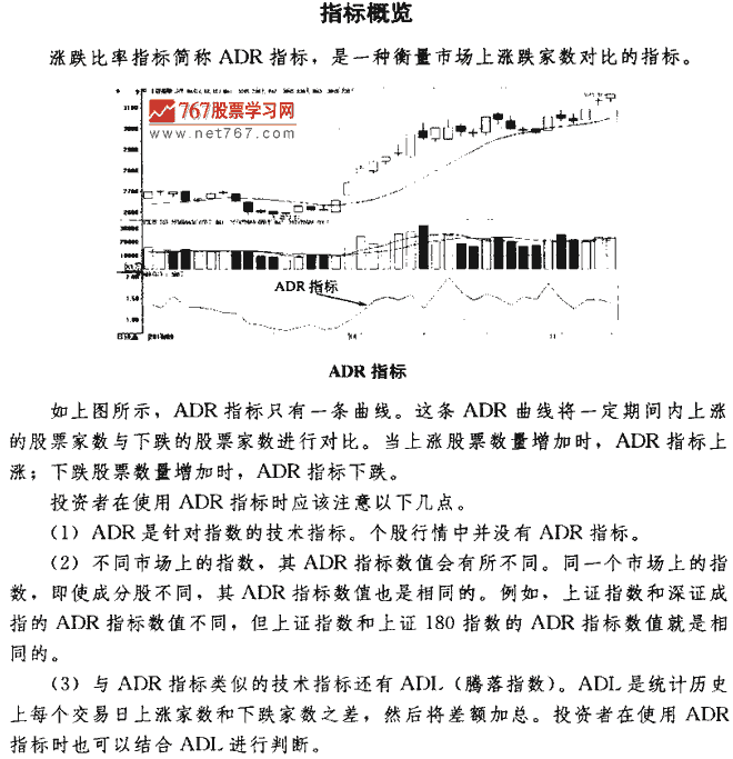 ADRָ�������ź�