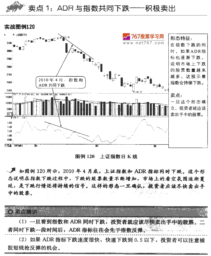 ADRָ�������ź�