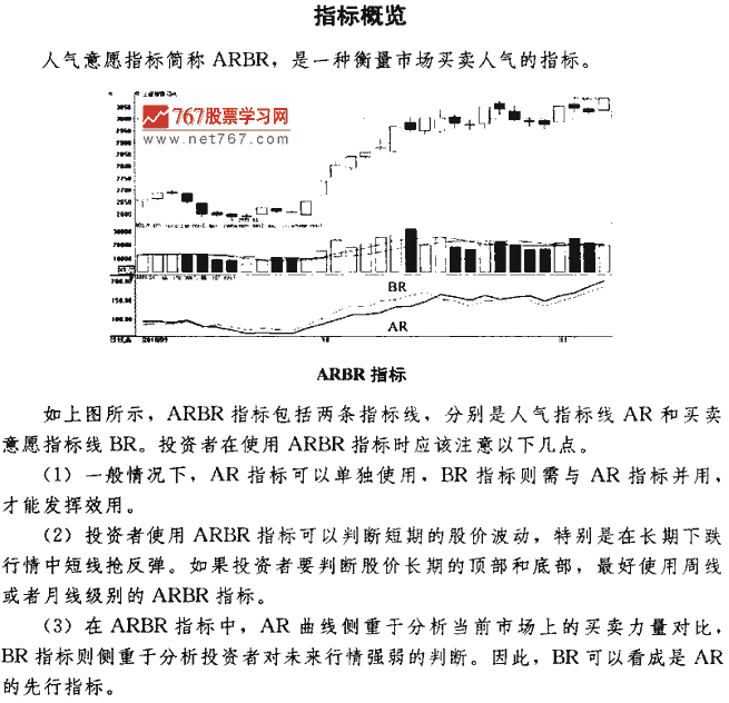 ARBRָ�������ź�